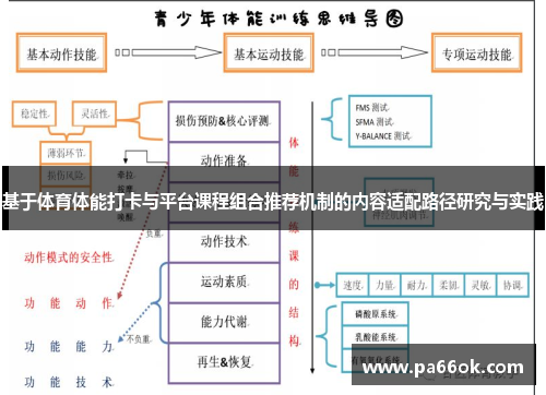 基于体育体能打卡与平台课程组合推荐机制的内容适配路径研究与实践