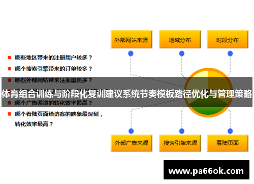 体育组合训练与阶段化复训建议系统节奏模板路径优化与管理策略