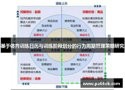 基于体育训练日历与训练阶段划分的行为周期管理策略研究