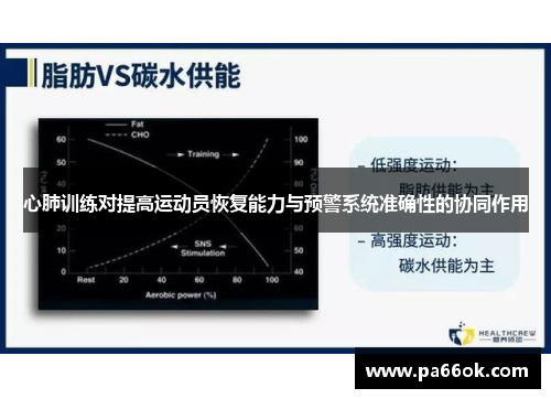 心肺训练对提高运动员恢复能力与预警系统准确性的协同作用